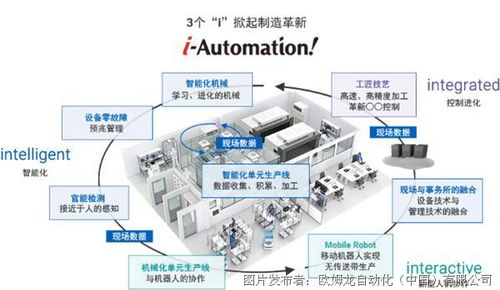共創(chuàng)建 同發(fā)展 2021年度歐姆龍系統(tǒng)集成商研討會(huì)圓滿舉行，聚焦自動(dòng)化控制系統(tǒng)開(kāi)發(fā)與集成新篇章