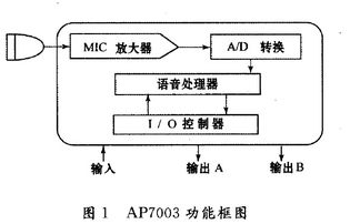 工業(yè)4.0時(shí)代的自動(dòng)化控制系統(tǒng) 開(kāi)發(fā)、集成與創(chuàng)新展示