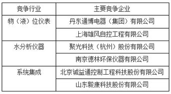 物液位儀表領(lǐng)域再添新軍 東潤(rùn)儀表掛牌新三板，專注自動(dòng)化控制系統(tǒng)開(kāi)發(fā)與集成