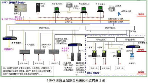 變電站綜合自動(dòng)化系統(tǒng)的系統(tǒng) 自動(dòng)化控制系統(tǒng)開(kāi)發(fā)與集成綜述